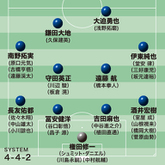 【森保ジャパン最新序列】久保はセカンドトップの二番手に。大迫、遠藤、吉田らが不動 – サッカーダイジェストWeb