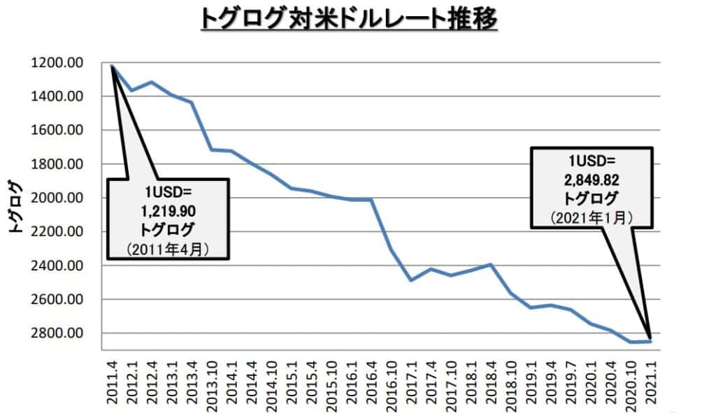 モンゴル不動産投資の注意点は？外国人の所有権や売買条件について解説 | 不動産投資コラム | 不動産投資情報サイト HEDGE GUIDE – 金融・投資情報メディア HEDGE GUIDE
